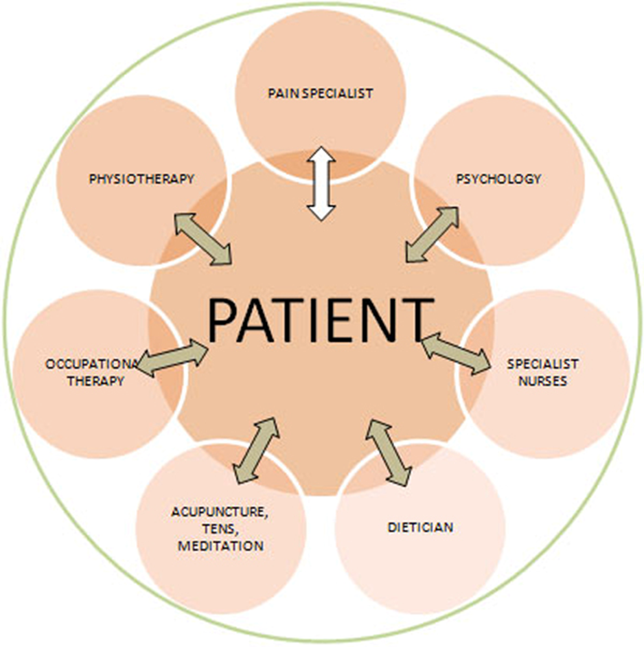 Post-Collision Pain Relief: The Benefits of Seeing a Pain Specialist