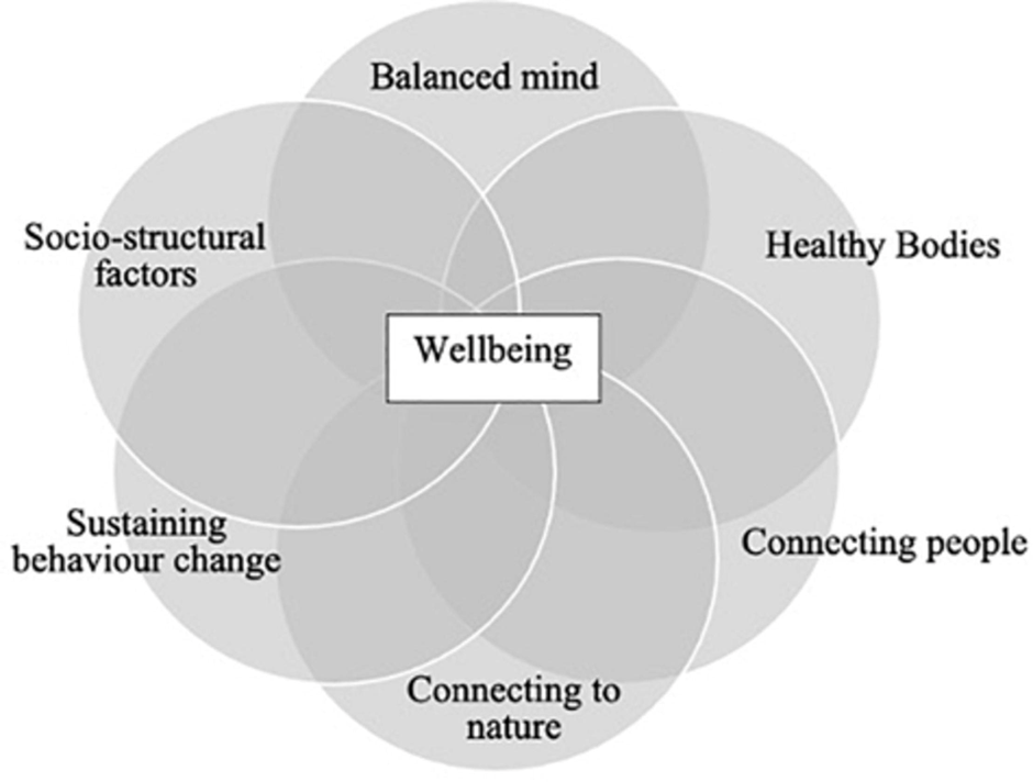 How Can the Biopsychosocial Model Transform Chronic Pain Management?